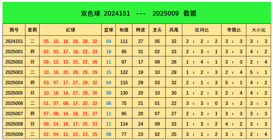 梦寻傅说揭秘：帝王托梦寻贤的骗局，实为启用奴隶打破世卿垄断！