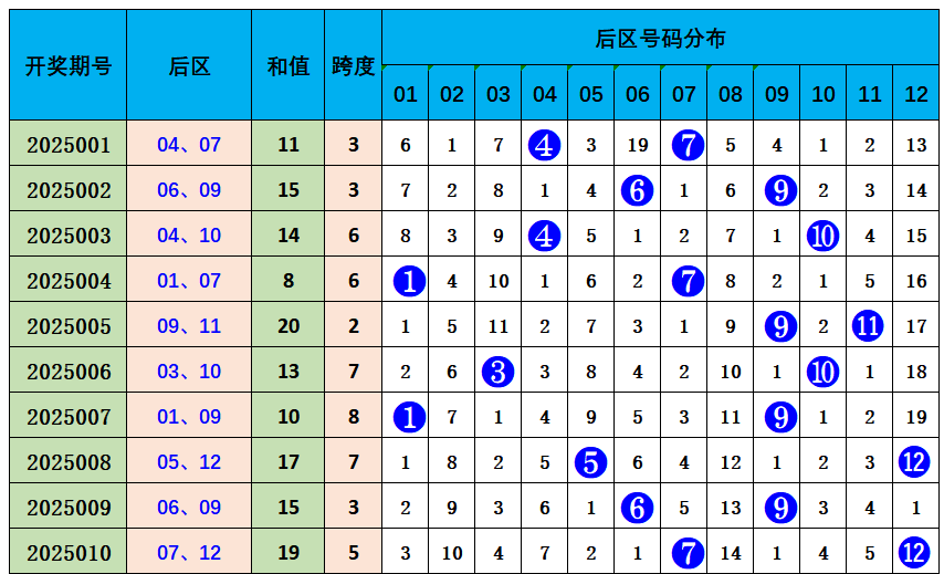 2025东南大学在河北录取分数线点评：优势专业与报考参考v2.3.2 官方安卓版