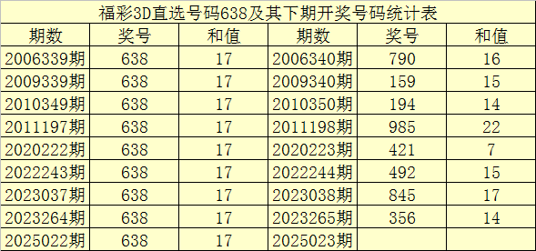 伦敦世乒赛首战孙颖莎3-0为国乒迎开门红，王曼昱并未出场