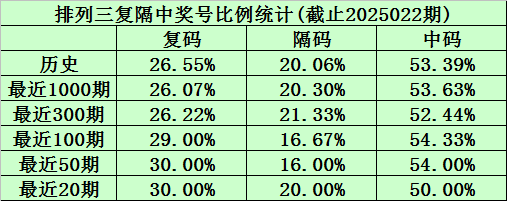 新手小白看过来股票术语第一篇