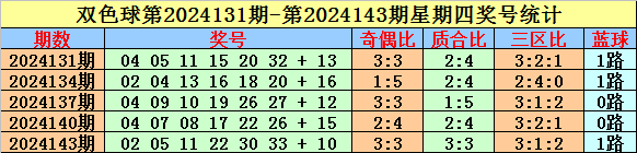 胃和耳朵，哪个和晕车关系更大？v7.2.9 官方安卓版