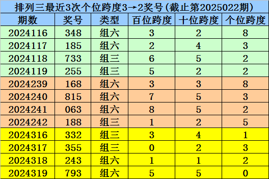 单招考试后，这些事你得知道