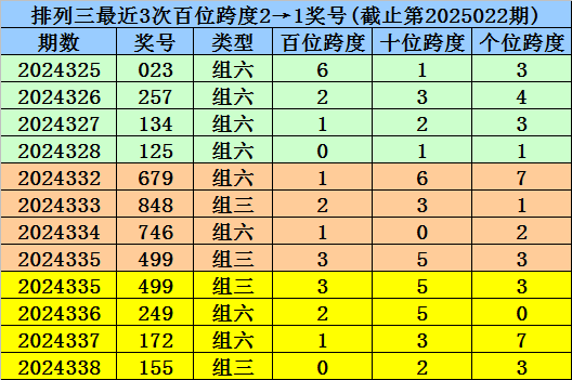 春秋假试点扩围：如何带动5000亿到8000亿元消费？