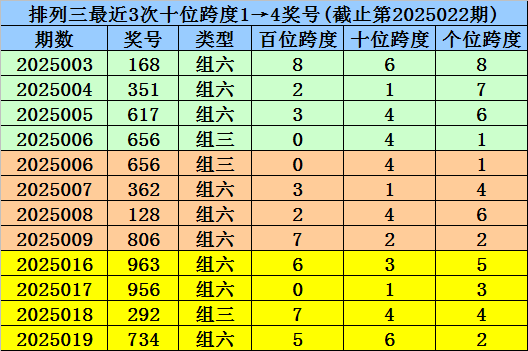 5月猪价要大涨？别被带偏！这3个时间点可能下跌，养殖户需警惕