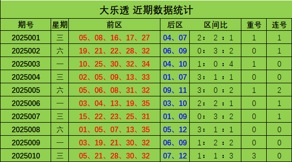 辽宁惨败！山东1-1进决胜场，赵继伟低迷，高诗岩两双