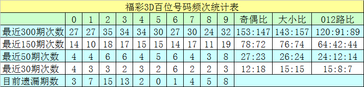 《蜜语纪》收官在即，李梦曝朱珠组团蹭饭，理由超逗