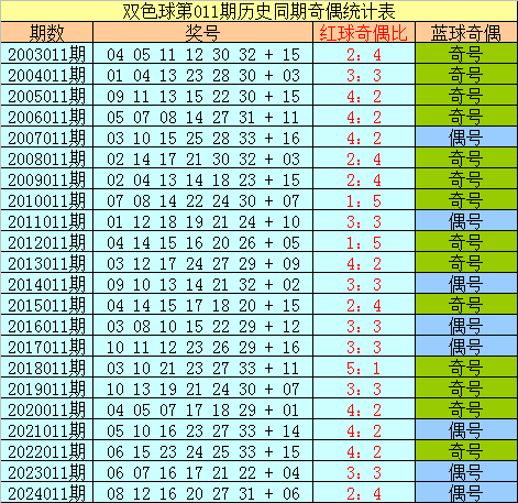 谁隐身谁救主？骑士天王山功过一目了然，哈登领衔光荣榜小黑榜二v5.6.7 官方安卓版