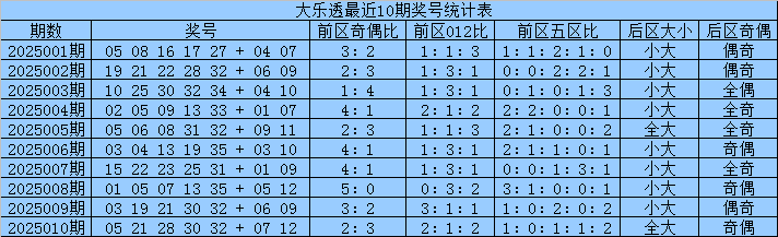 路演巡展供应商哪家好 牢记这3个挑选技巧