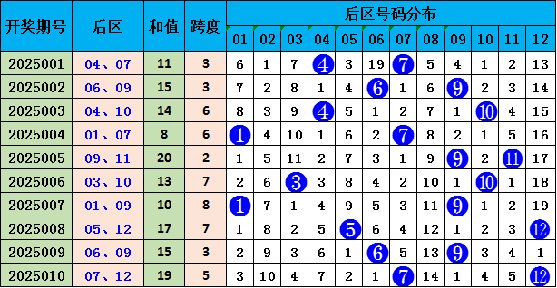 世乒赛爆冷，首位世界冠军输球，30日赛程公布港澳狭路相逢