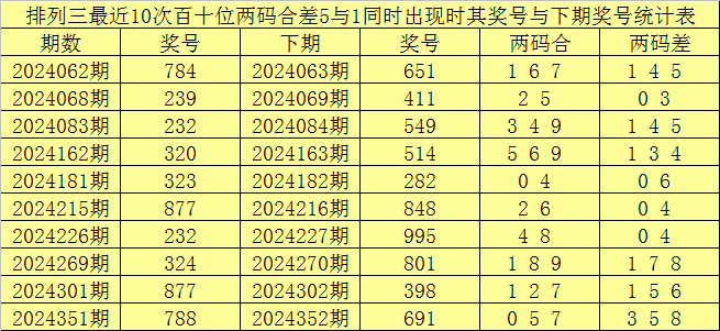 沐曦股份一季报出炉，营收大幅增长但亏损还在继续