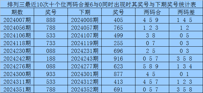 日赚2.3亿却背6500亿债，宁德时代的钱，到底花在了哪？
