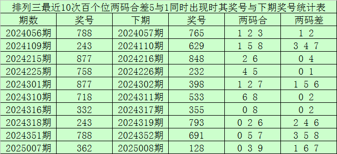 沐曦股份一季报出炉，营收大幅增长但亏损还在继续