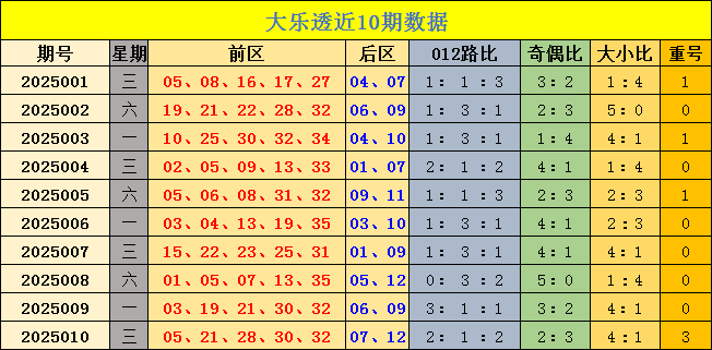伦敦世乒赛首战孙颖莎3-0为国乒迎开门红，王曼昱并未出场