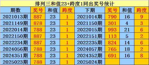 单招考试后，这些事你得知道