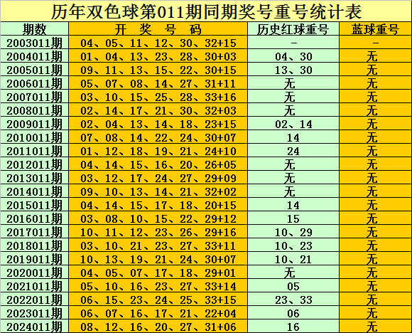 世乒赛爆冷，首位世界冠军输球，30日赛程公布港澳狭路相逢