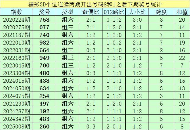 【文学】6部烧脑悬疑好剧，悬疑党熬夜狂追的心头好