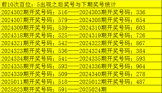 巴黎动物园私享指南：在狮吼与企鹅凝视中开派对