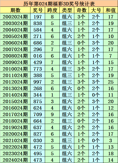 app软件介绍通用