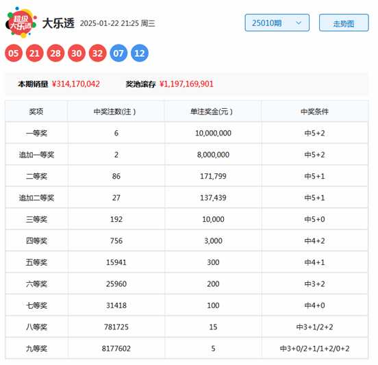 胃和耳朵，哪个和晕车关系更大？