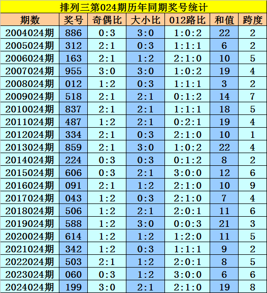 小说：穿越成杂毛鸟想摆烂？收拾俩转世大佬烂摊子竟强到逆天