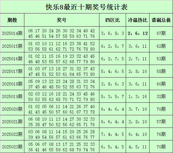 使用容重器测定小麦容重