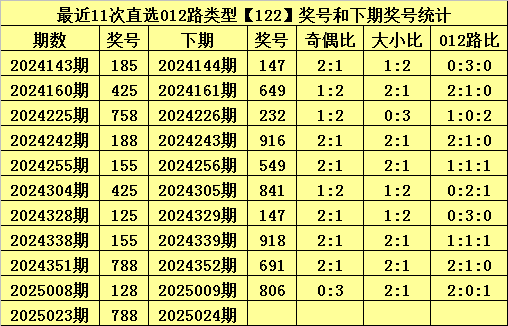 伦敦世乒赛首战孙颖莎3-0为国乒迎开门红，王曼昱并未出场