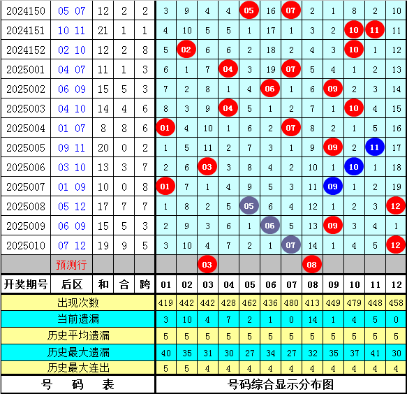 狂飙前夜？金价过山车暗藏杀机v8.5.9 官方安卓版