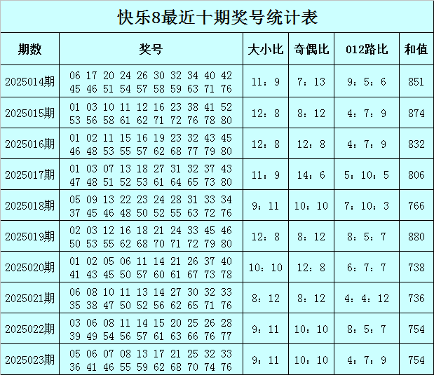 胃和耳朵，哪个和晕车关系更大？