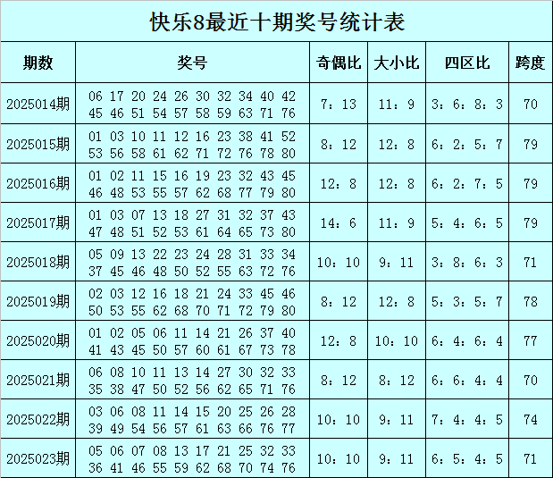 2025东南大学在河北录取分数线点评：优势专业与报考参考