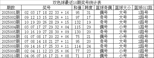 成都的城市规划如何