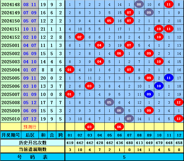 担心幼鸽家飞丢失，有几个小技巧可以减少幼鸽家飞丢失