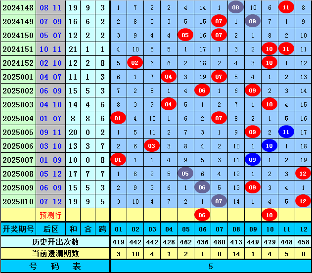 大连主场78%胜率：重庆铜梁龙8轮丢6球防线能否破局