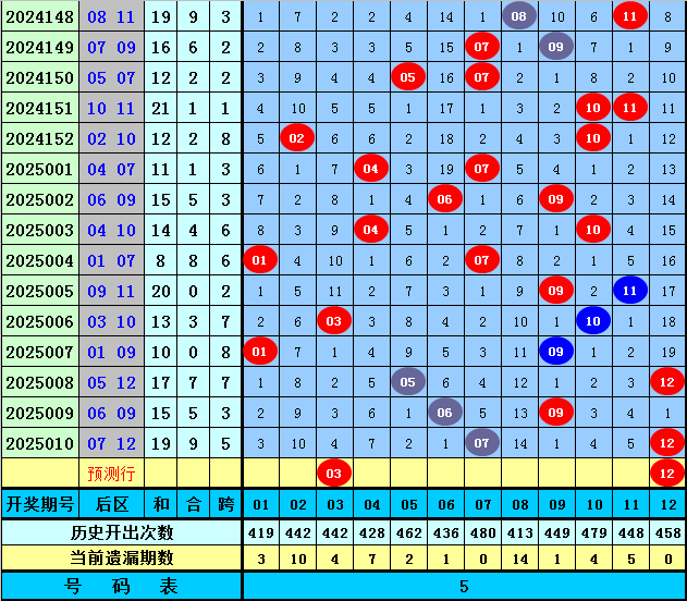 伦敦世乒赛首战孙颖莎3-0为国乒迎开门红，王曼昱并未出场