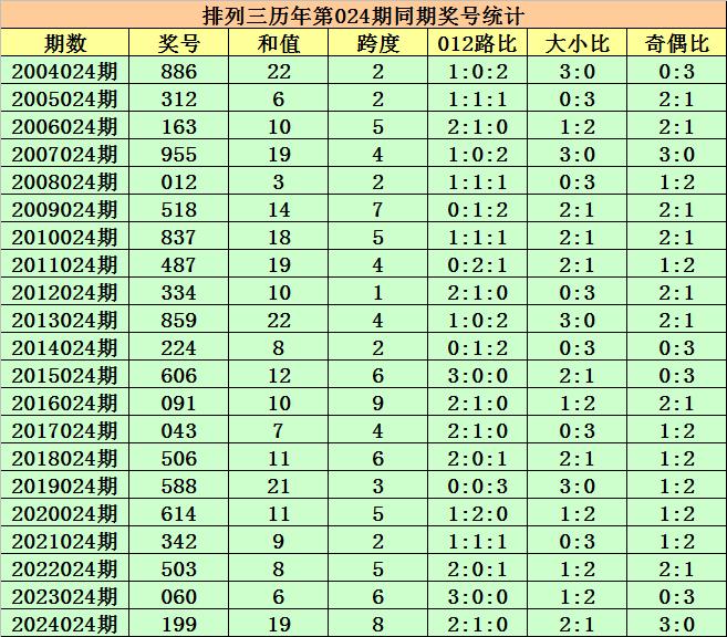 行情弱势磨底，后市稳健布局思路分享！