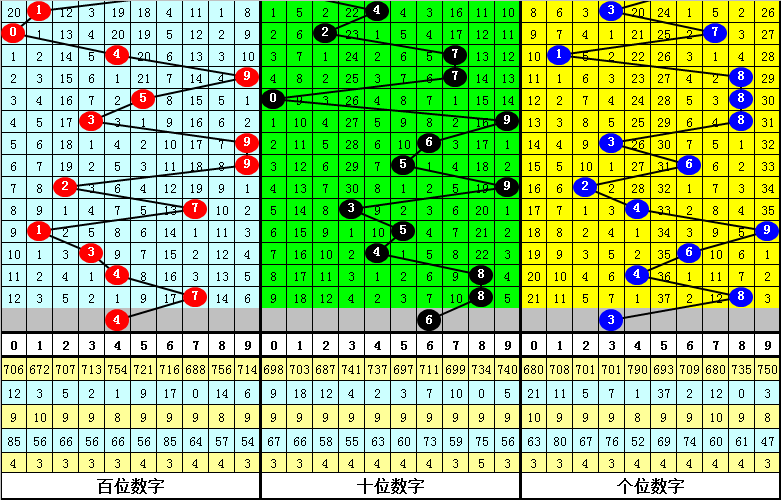 5月猪价要大涨？别被带偏！这3个时间点可能下跌，养殖户需警惕