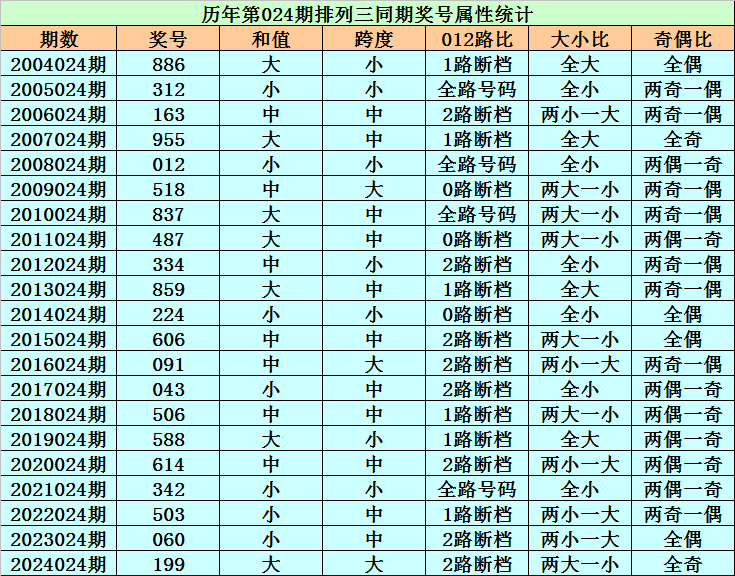 谁隐身谁救主？骑士天王山功过一目了然，哈登领衔光荣榜小黑榜二