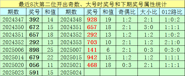 大连主场78%胜率：重庆铜梁龙8轮丢6球防线能否破局