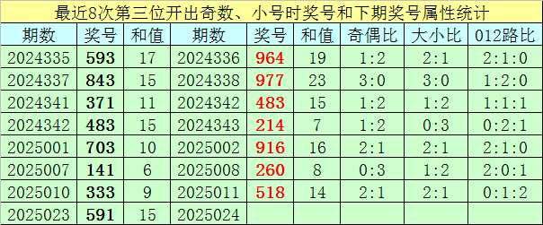 梦寻傅说揭秘：帝王托梦寻贤的骗局，实为启用奴隶打破世卿垄断！