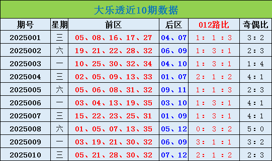 告别短信轰炸！5月1日起，未经同意不得发送商业短信v5.4.8 官方安卓版