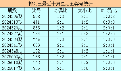 大连主场78%胜率：重庆铜梁龙8轮丢6球防线能否破局