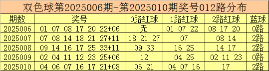 行情弱势磨底，后市稳健布局思路分享！v6.2.6 官方安卓版