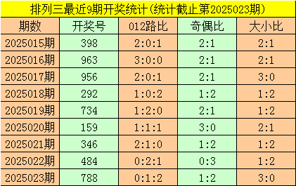 胃和耳朵，哪个和晕车关系更大？v3.7.6 官方安卓版