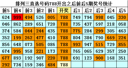 单招考试后，这些事你得知道