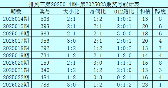 新手小白看过来股票术语第一篇