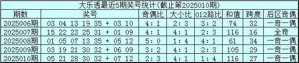 小说：穿越成杂毛鸟想摆烂？收拾俩转世大佬烂摊子竟强到逆天