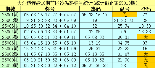 从“2025年度全国十大考古新发现”看民族交融史诗