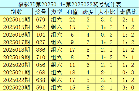 小说：青帽杵作传人遭怪尸缠身？三枚大印一出手，死人开口道真相