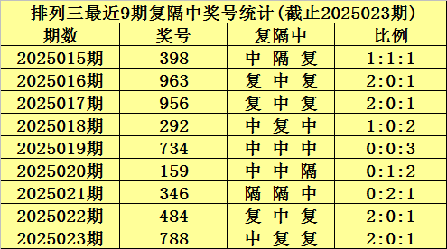 韩国瑜碰不得？侯友宜、赵少康、江启臣粉墨登场，郑丽文表态亮了