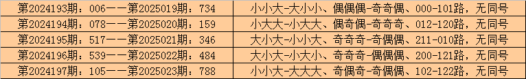 狂飙前夜？金价过山车暗藏杀机v5.3.5 官方安卓版