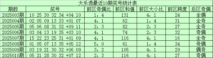 大连主场78%胜率：重庆铜梁龙8轮丢6球防线能否破局